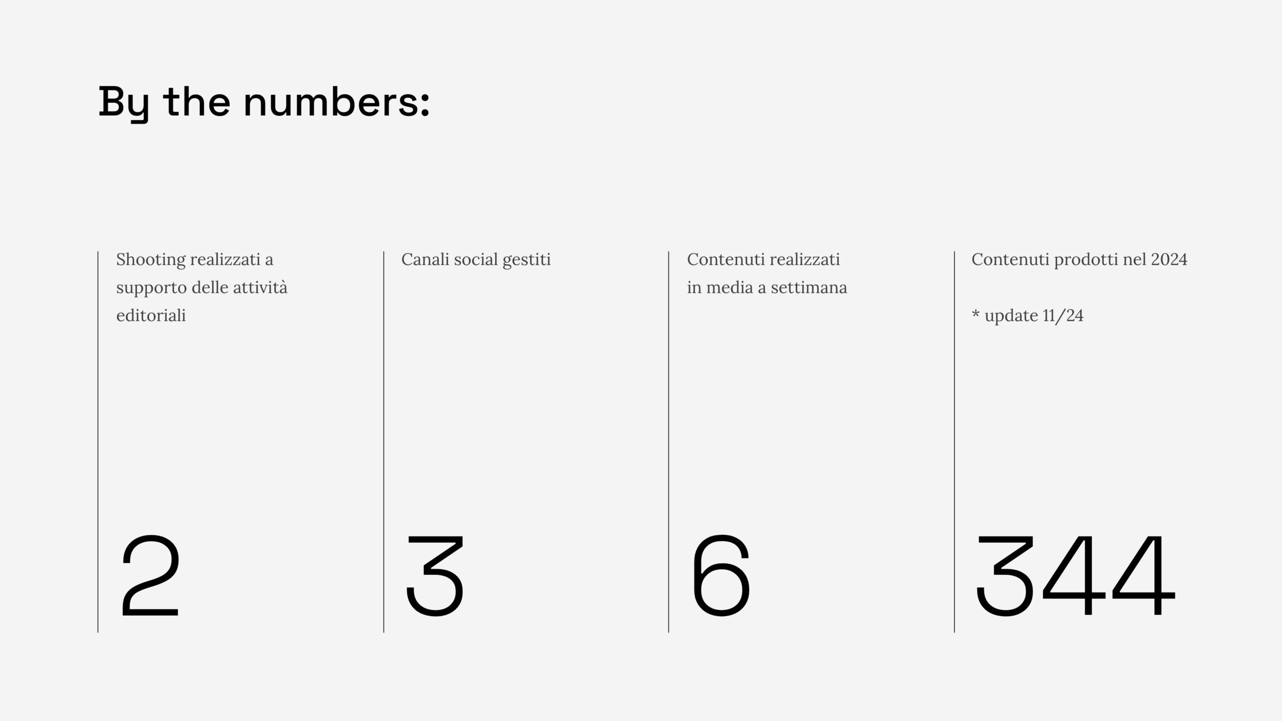 Tabella grafica con il numero di shooting e contenuti social realizzati per Tazzari ev