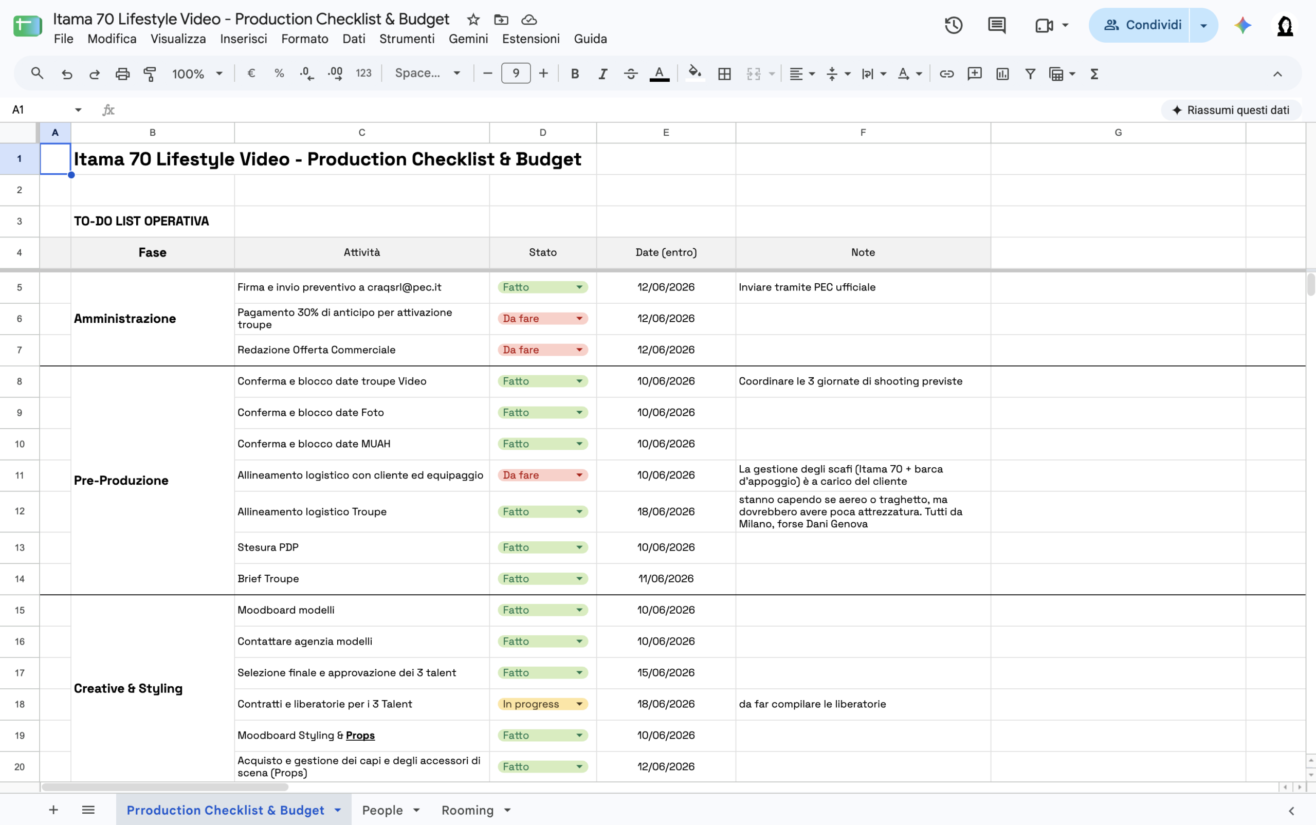 esempio di check list per realizzazione di piano di produzione